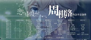 约会的资格,揭秘成功约会的关键要素